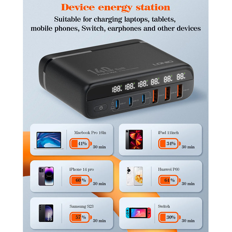 LDNIO 140W GaN Super Fast Desktop Charger A6140C