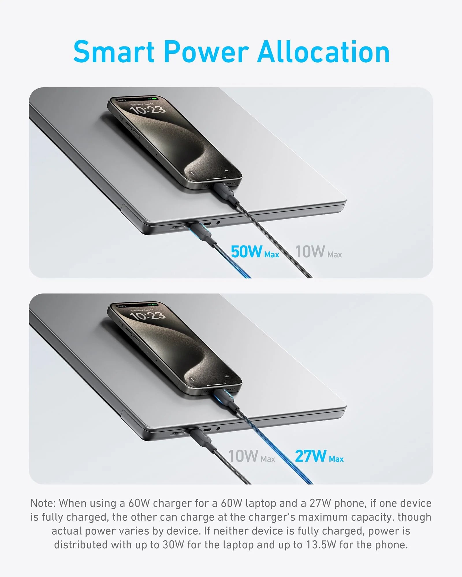 Anker 2-in-1 USB-C to USB-C Cable (4 ft, 140W)