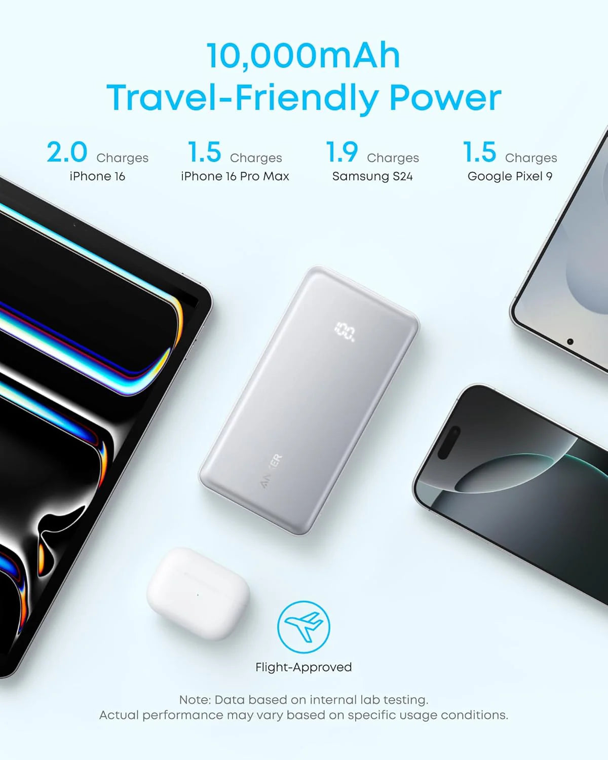 Anker Zolo Power Bank, 10k, 22.5W Max,USB-C In A110D