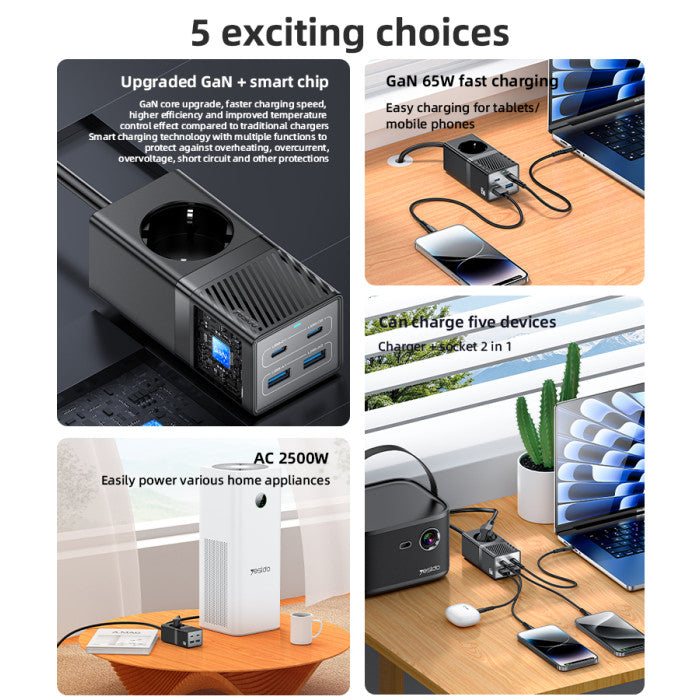MC36 AC&2*TC&2*USB 5 In 1 European Standard Fireproof PC 65W+2500W GaN Fast Charging Power Socket