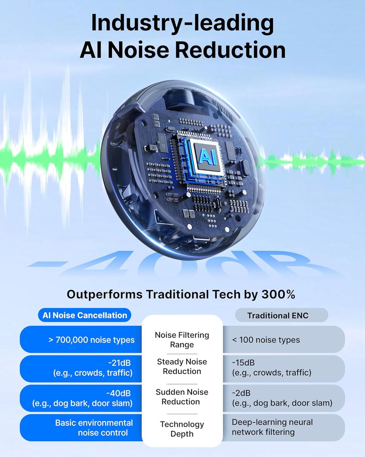BOYALINK 3 AI-Powered Button-Sized Wireless Microphone