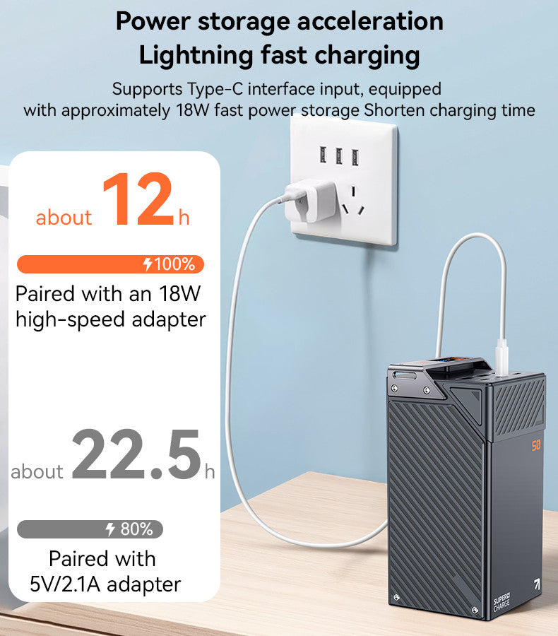 YESIDO YP63 50000mAh 22.5W Fast Charging Large Screen Power Bank