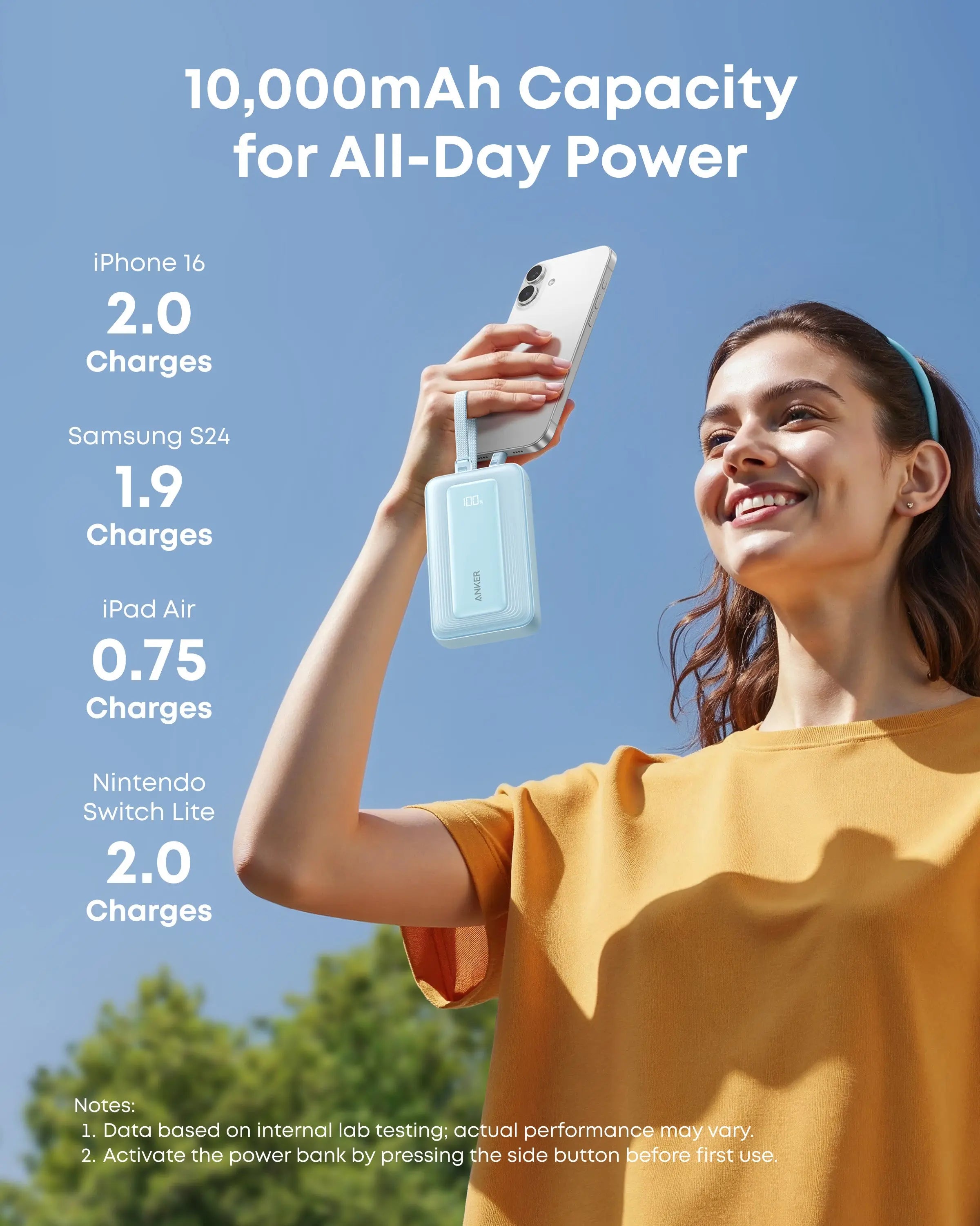 Anker Zolo Power Bank 5000mAh 35W with Built-in Dual USB-C Cable A110L