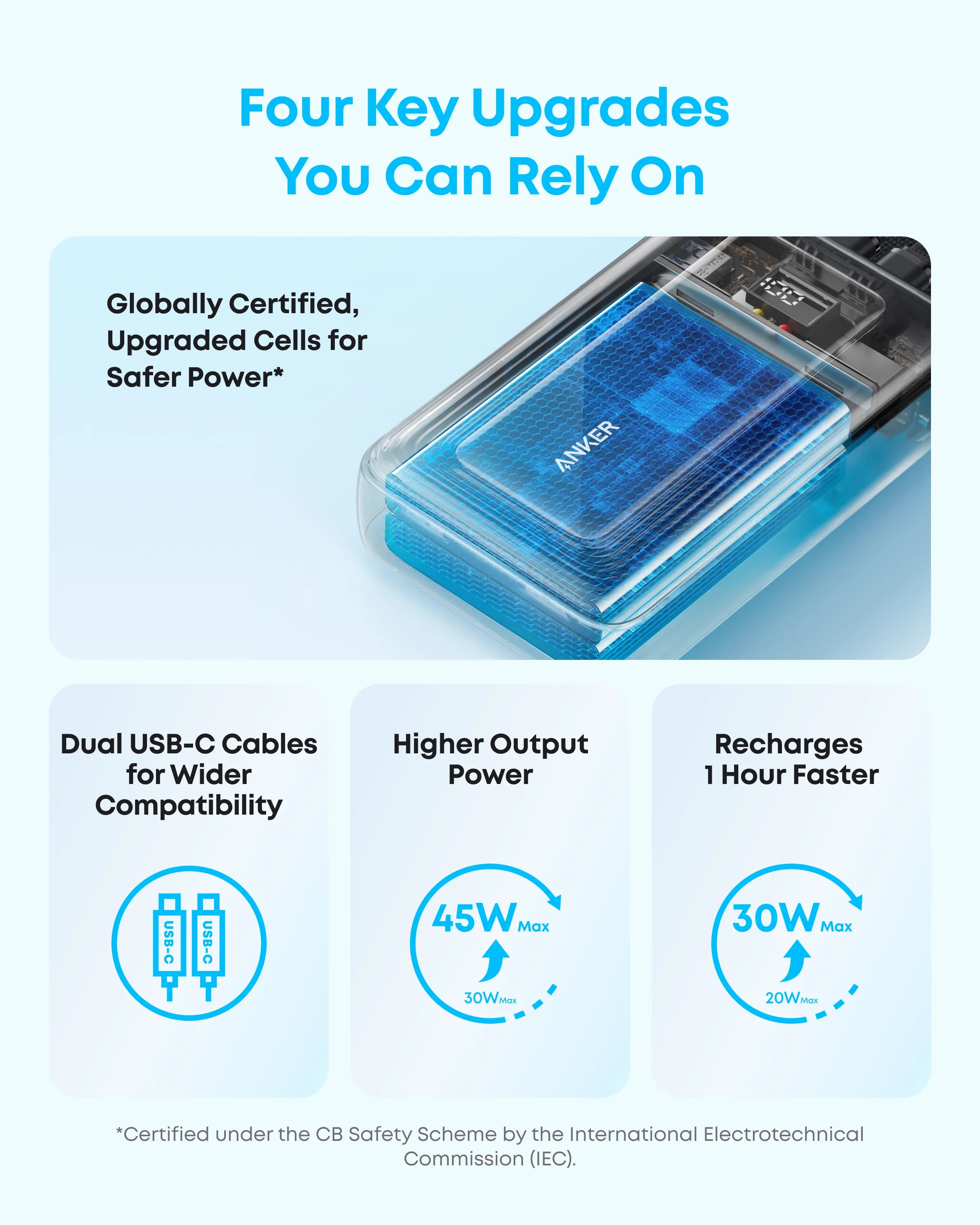 Anker Zolo Power Bank (20K, 45W, Built-In Dual USB-C Cables)A110M