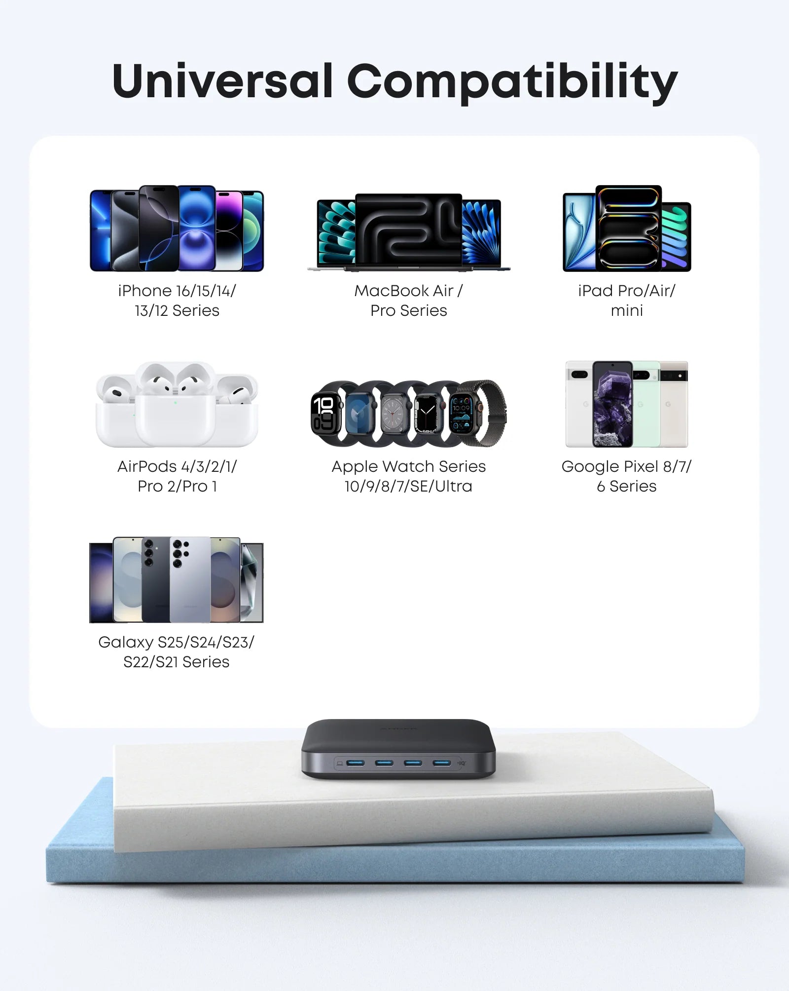 Anker Charger (130W, 6 Ports, GaN)