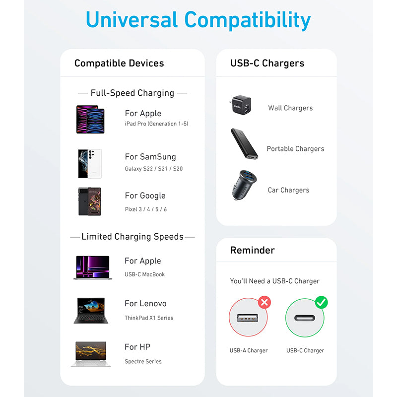 Anker 322 USB-C to USB-C Cable A81f6 60W