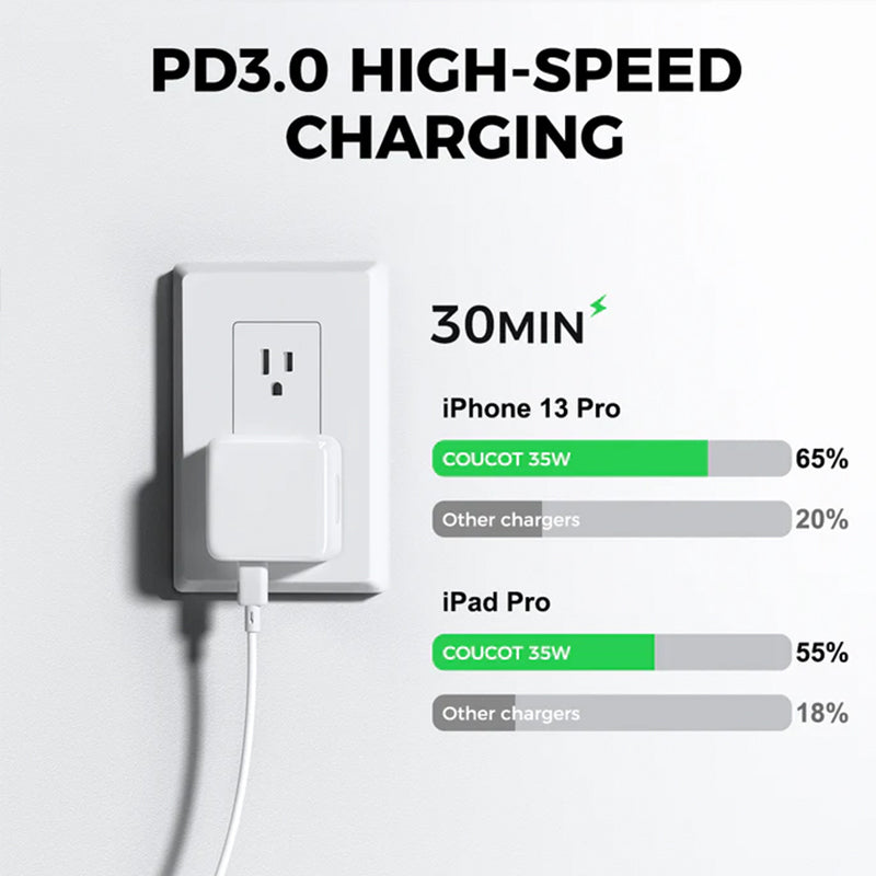 Apple 35W Dual USB-C Wall Charger