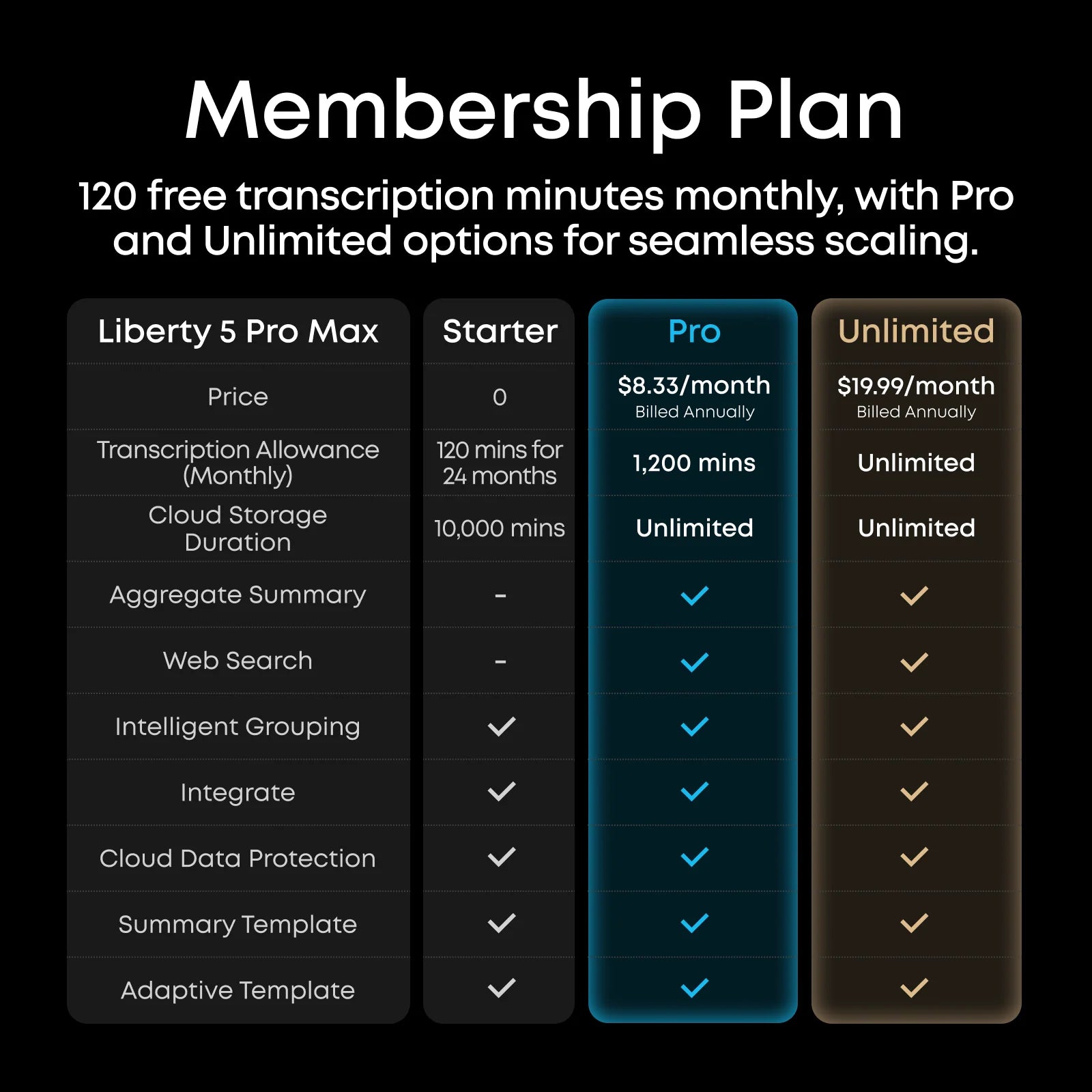 soundcore Liberty 5 Pro Max | Earbuds with AI Note-Taker Smart Case