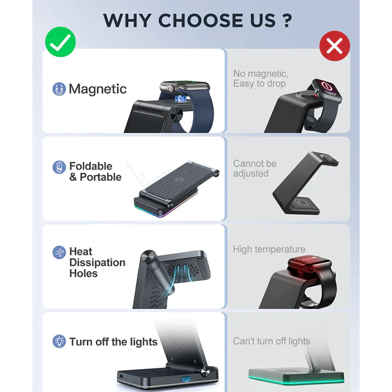 JOYROOM JR-WQN01 3 in 1 Magnetic Charging Station for phone for watch for earphone