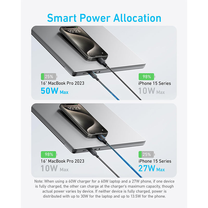 Anker 2-in-1 USB-C to USB-C Cable (4 ft, 140W)