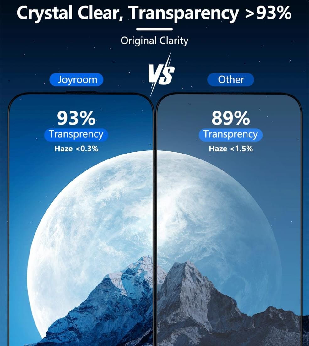 JOYROOM Screen Protector For iPhone