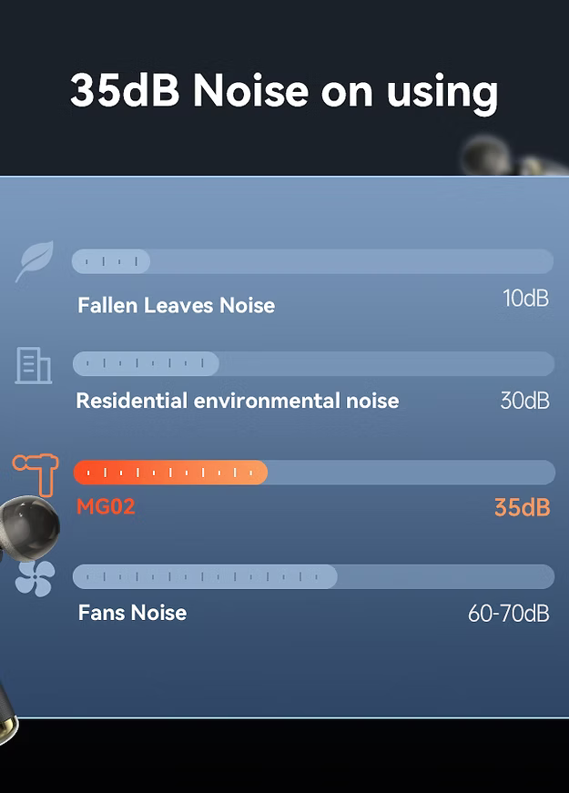 YESIDO MG02 Massage Gun
