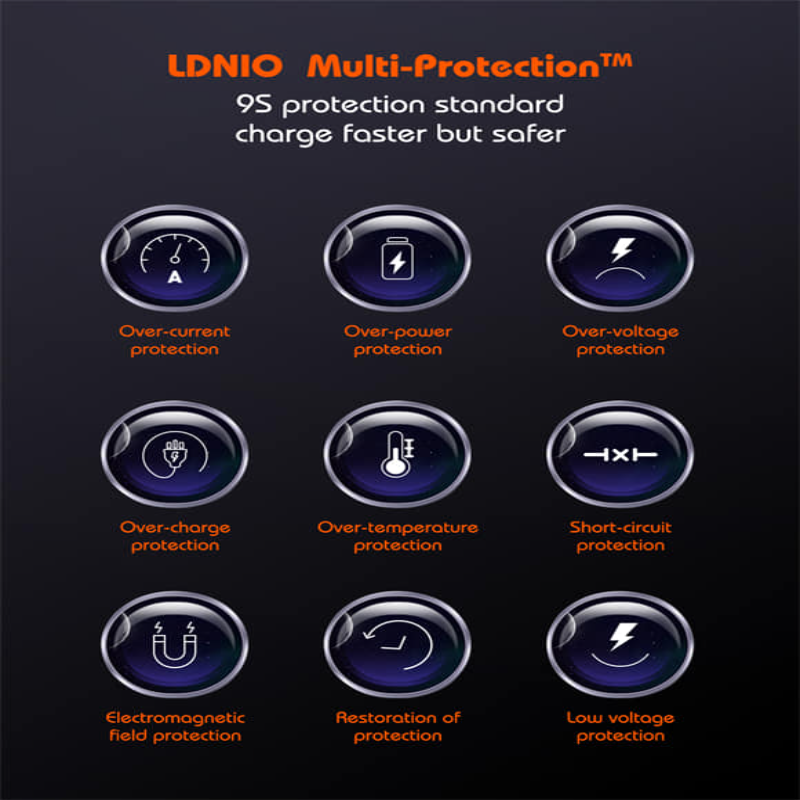 LDNIO 65W GaN Super Fast Charger Q366
