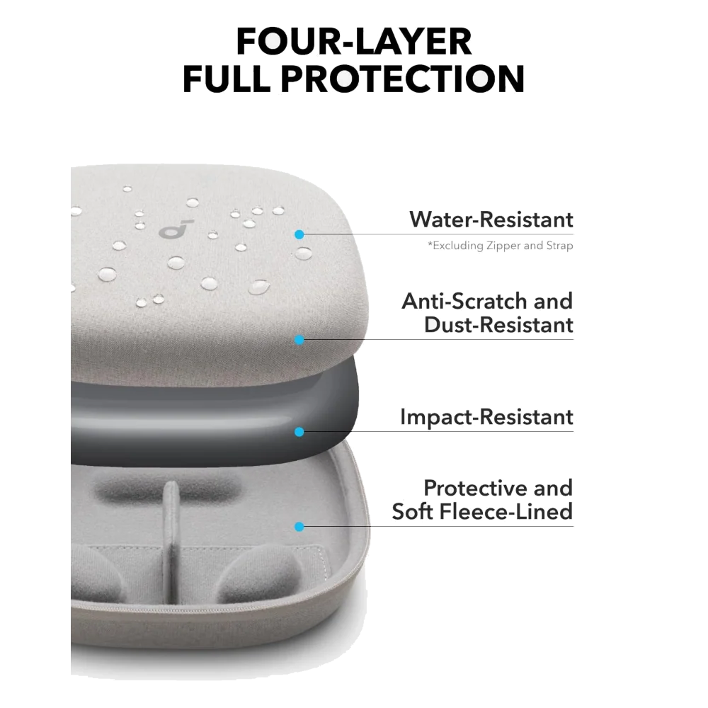 soundcore Headphones Case