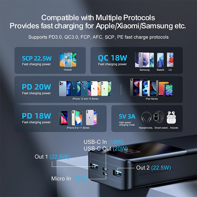 JOYROOM JR-QP193 30000mah 22.5W fast charging powerbank with LCD display