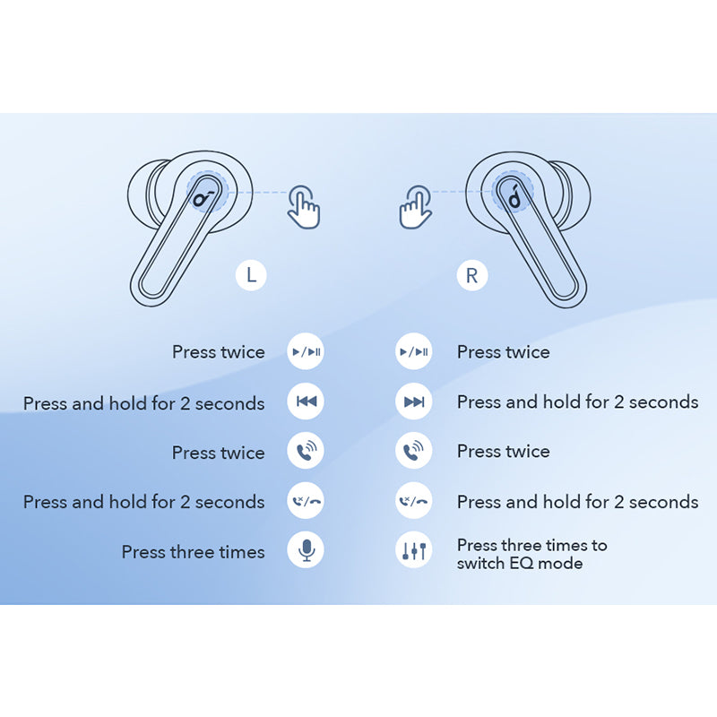 Anker Soundcore Life P2 Mini
