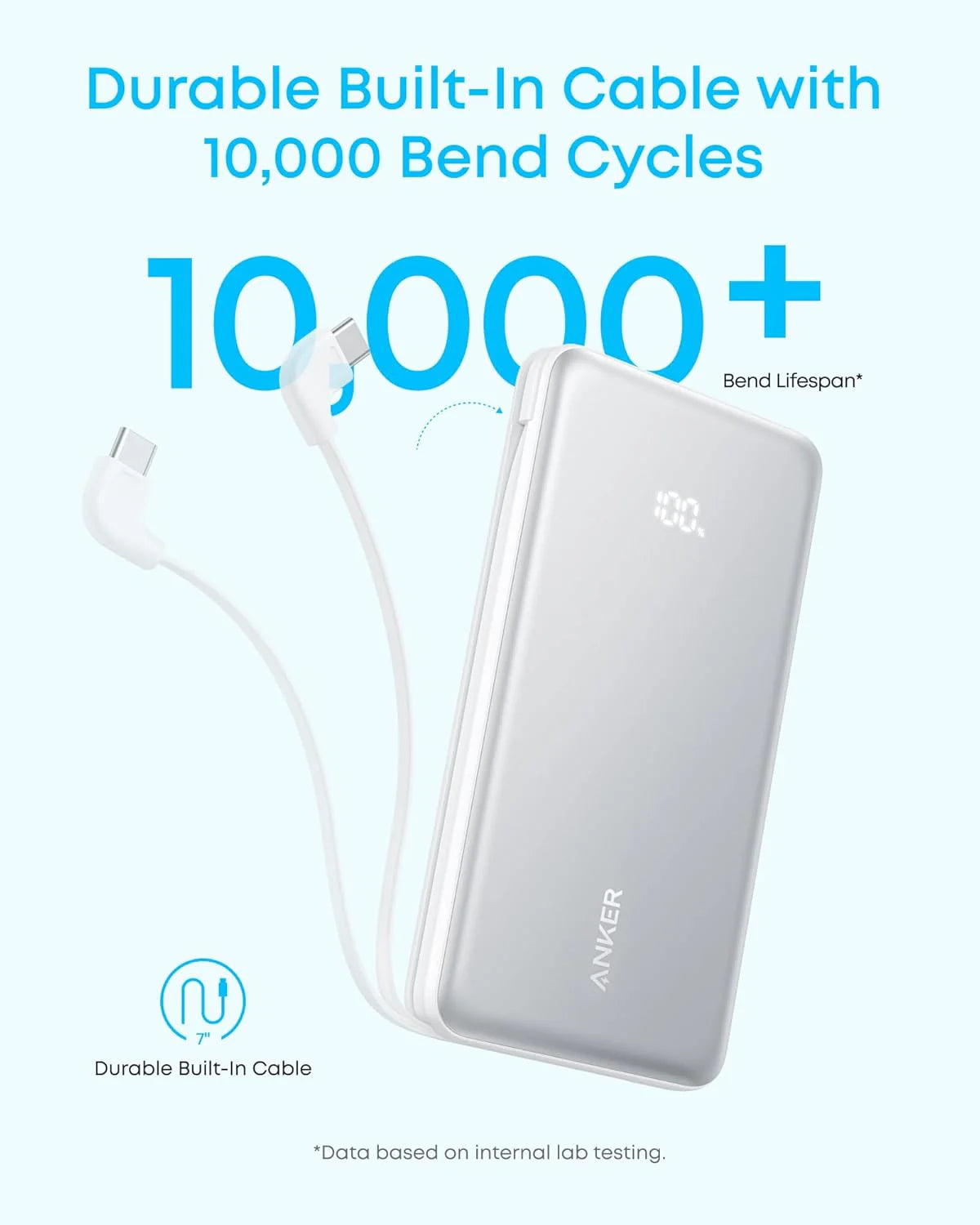 Anker Zolo Power Bank, 10k, 22.5W Max,USB-C In A110D