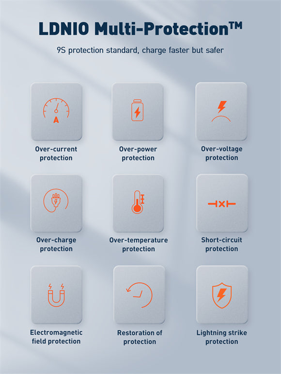 LDNIO 100W GaN Supper Fast Charger Q408