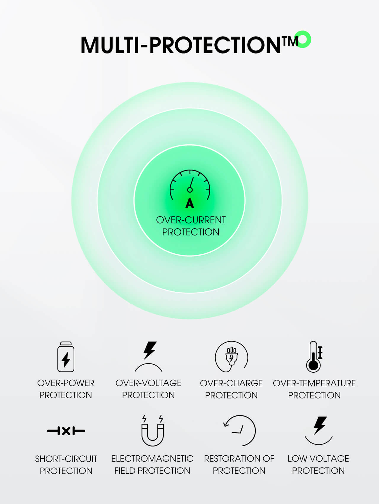 LDNIO Ultralight 5000mAh15W Wireless Fast Charger PQ28