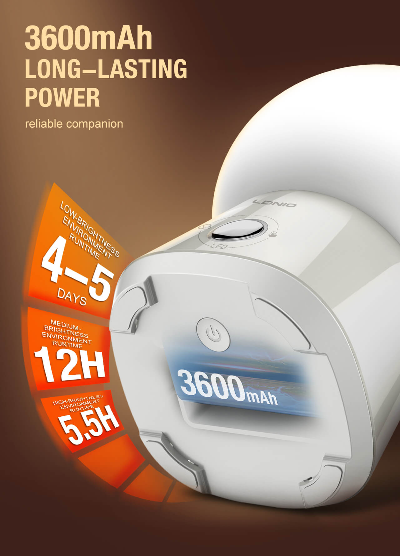 LDNIO Y4 Smart Desktop Night Light