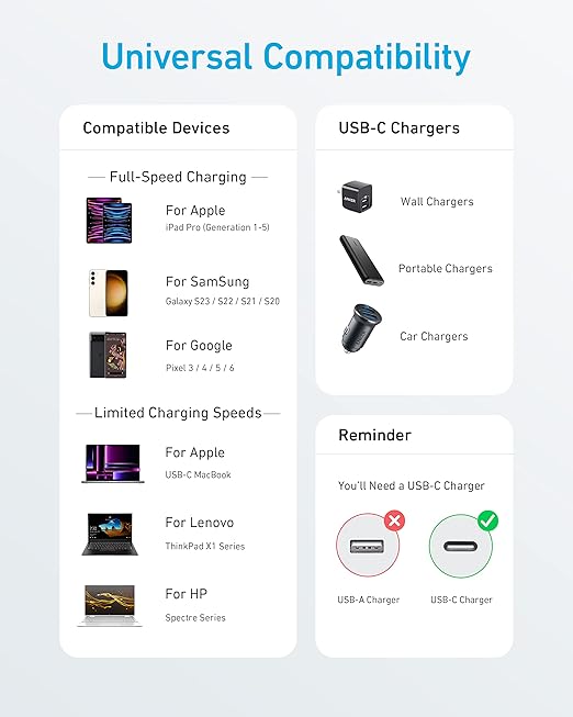 Anker 310 USB-C to USB-C Cable (3 ft) A81E1
