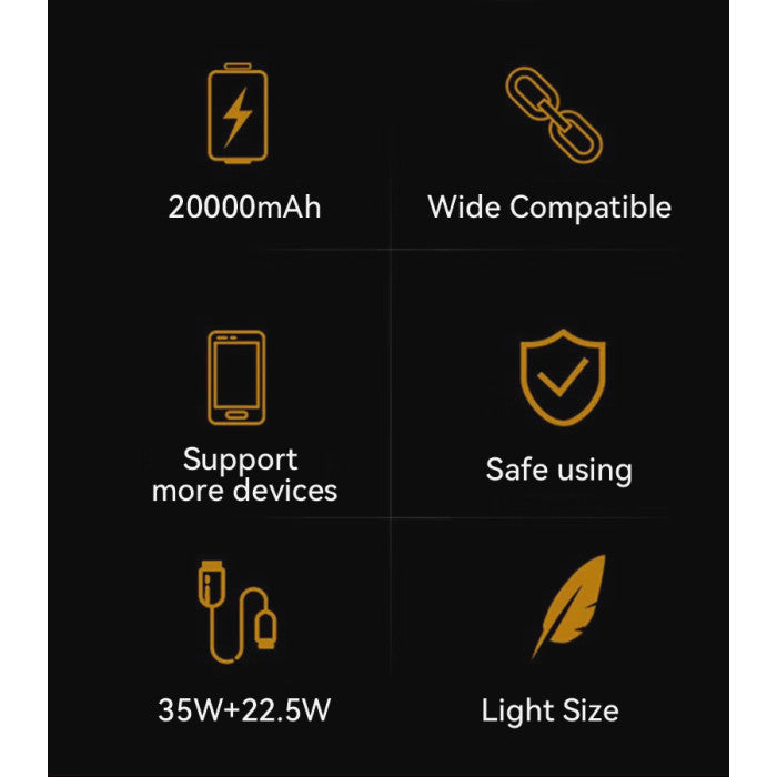 Yesido YP51 35W Fast Charging 20000mAh Power Bank