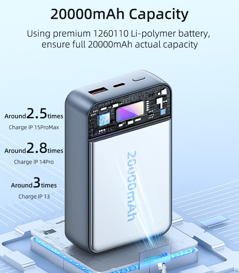 Yesido YP50 35W Fast Charging 20000mAh Power Bank