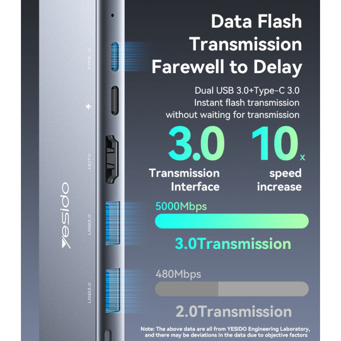 Yesido HB27 Aluminum Alloy PD100W Fast Charging