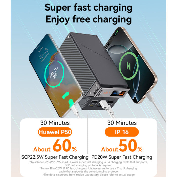 YESIDO YP63 50000mAh 22.5W Fast Charging Large Screen Power Bank