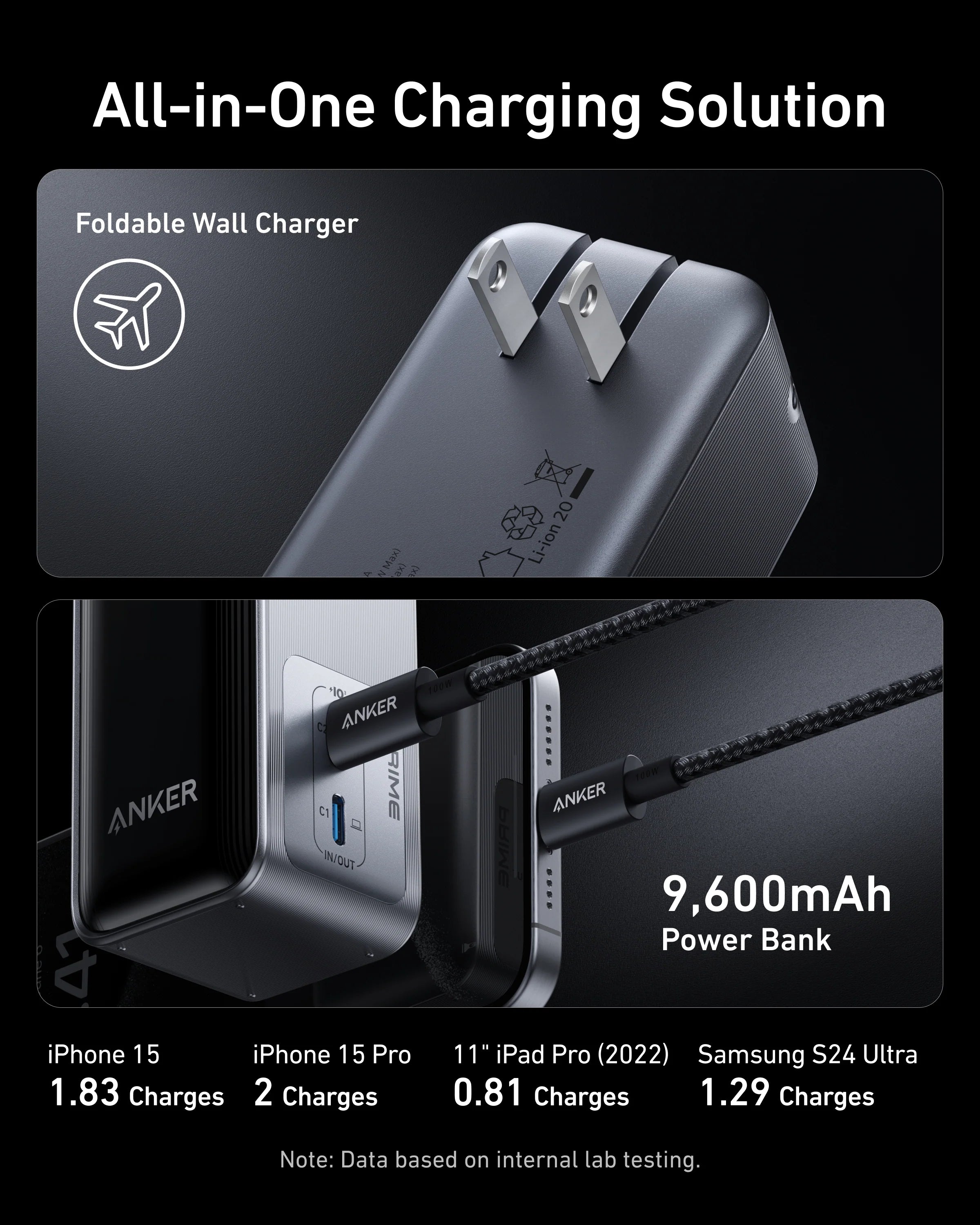 Anker Prime Power Bank (9.6K, 65W, Fusion) A1339