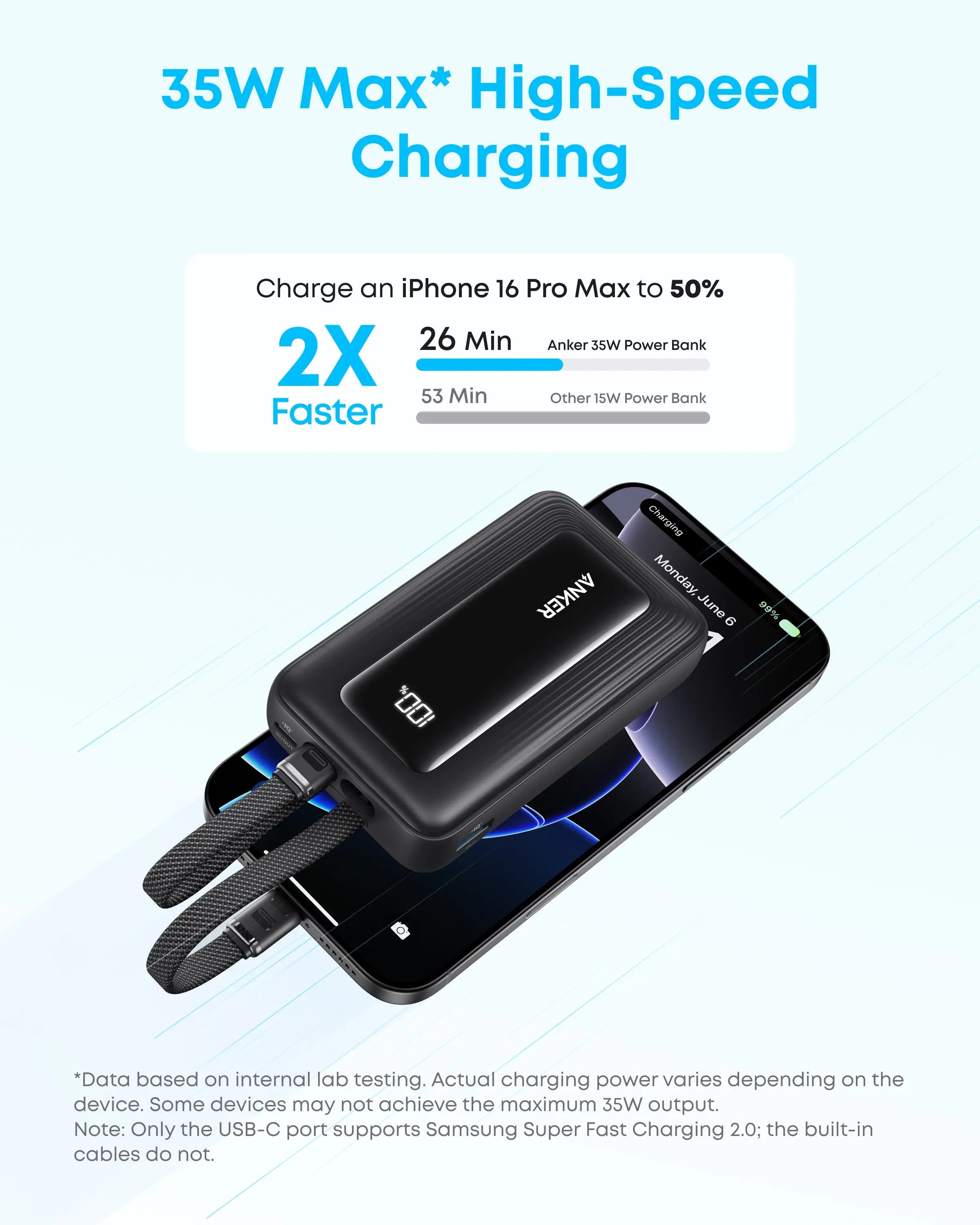 Anker Zolo Power Bank 5000mAh 35W with Built-in Dual USB-C Cable A110L