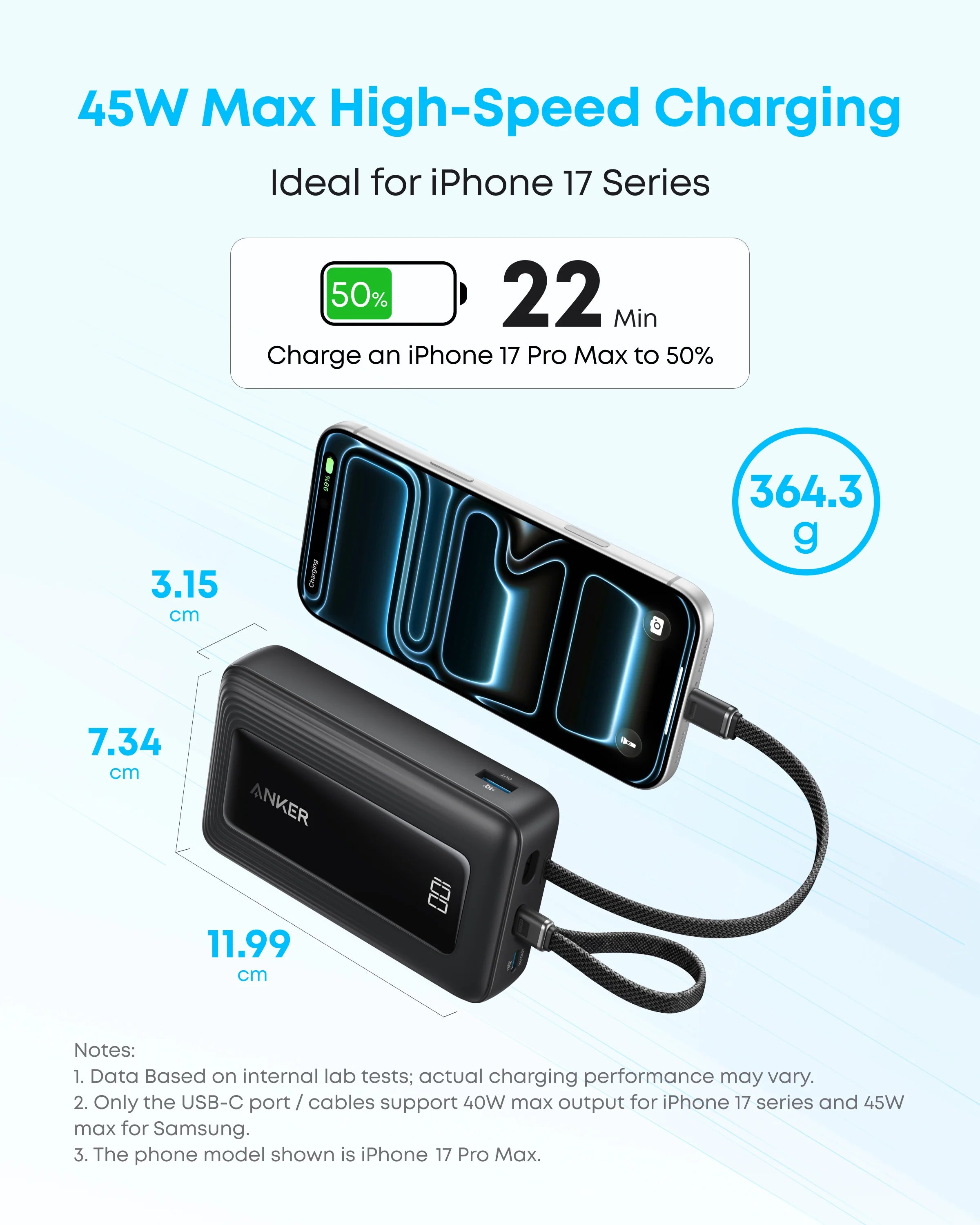 Anker Zolo Power Bank (20K, 45W, Built-In Dual USB-C Cables)A110M