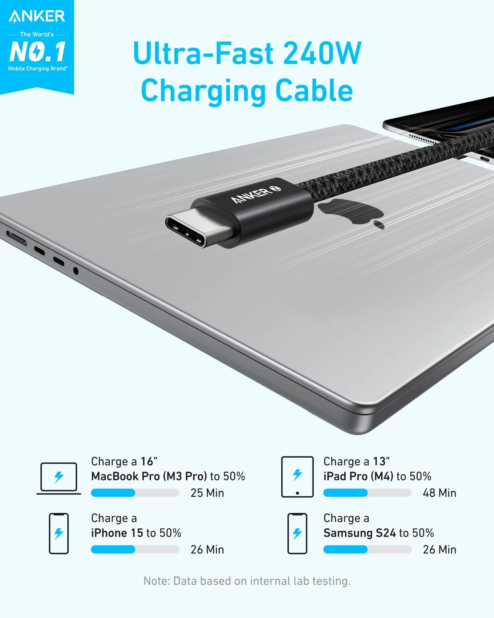 Anker Zolo USB C to USB C 240W Braided Fast Charging Cable A8060