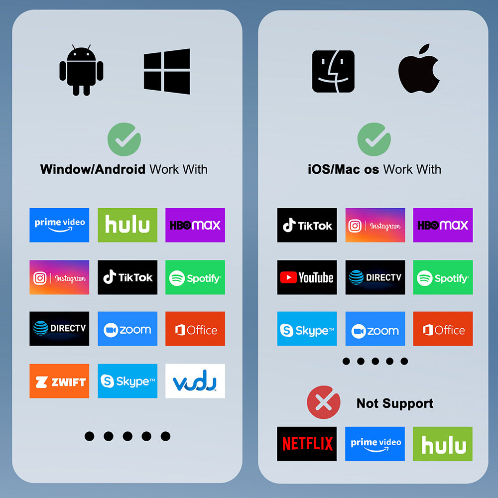 Wireless HDMI Display Dongle Adapter