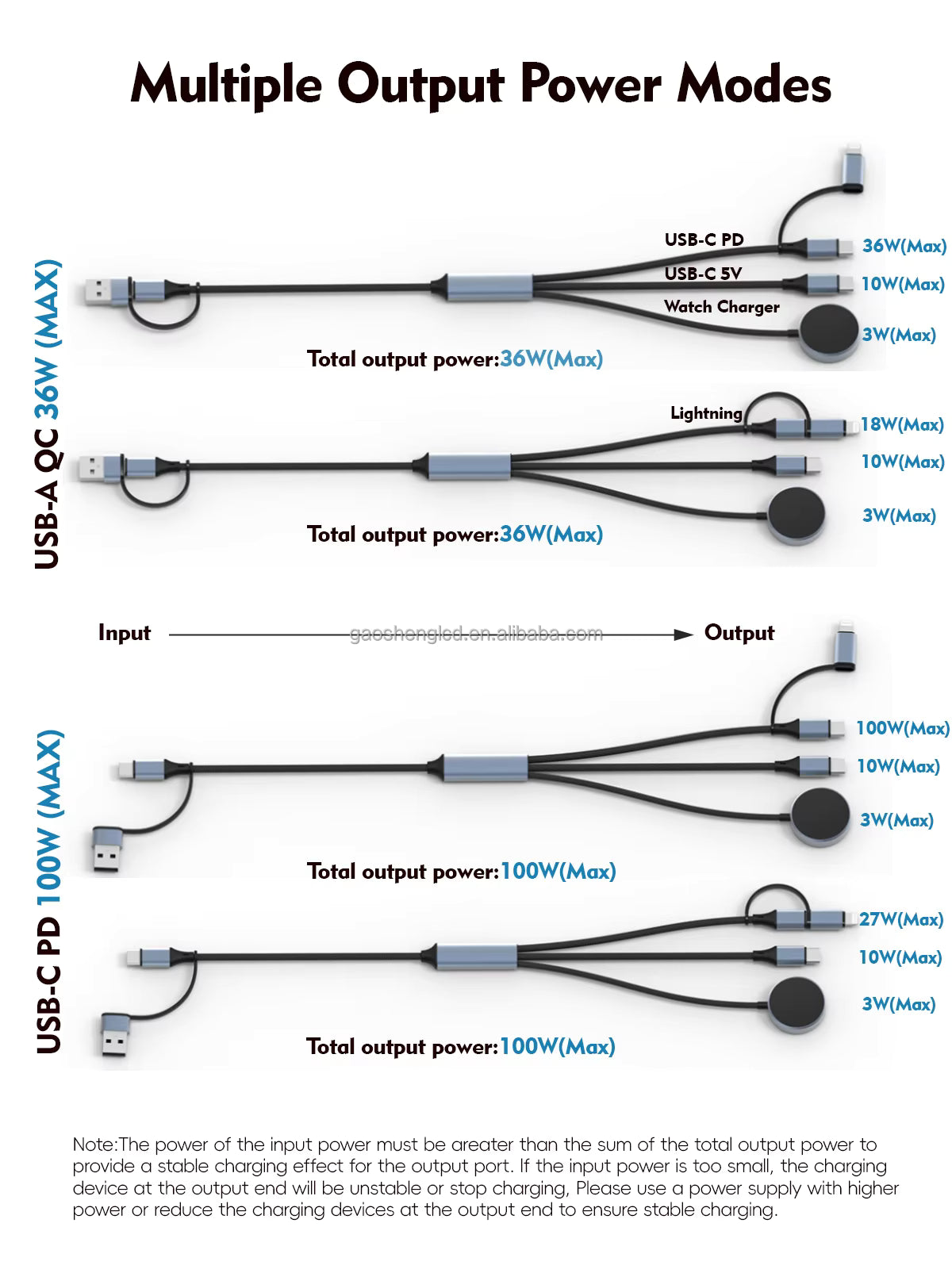 Multifunction 5 in 1 USB Cable Nylon Braided PD 100W Fast Charging