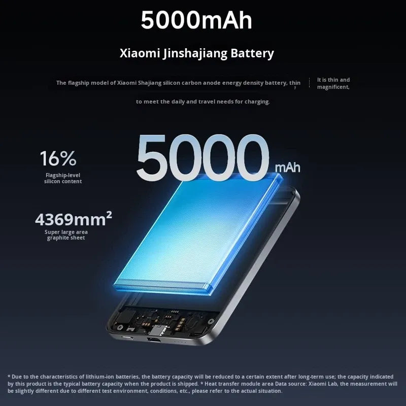 Xiaomi UltraThin Magnetic Power Bank 5000mAh 15W