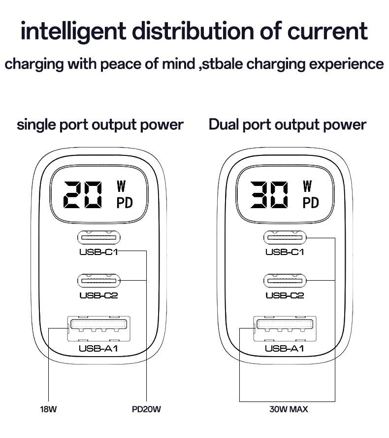 YESIDO YC69 EU 30W Power Display Fast Charging Wall Charger