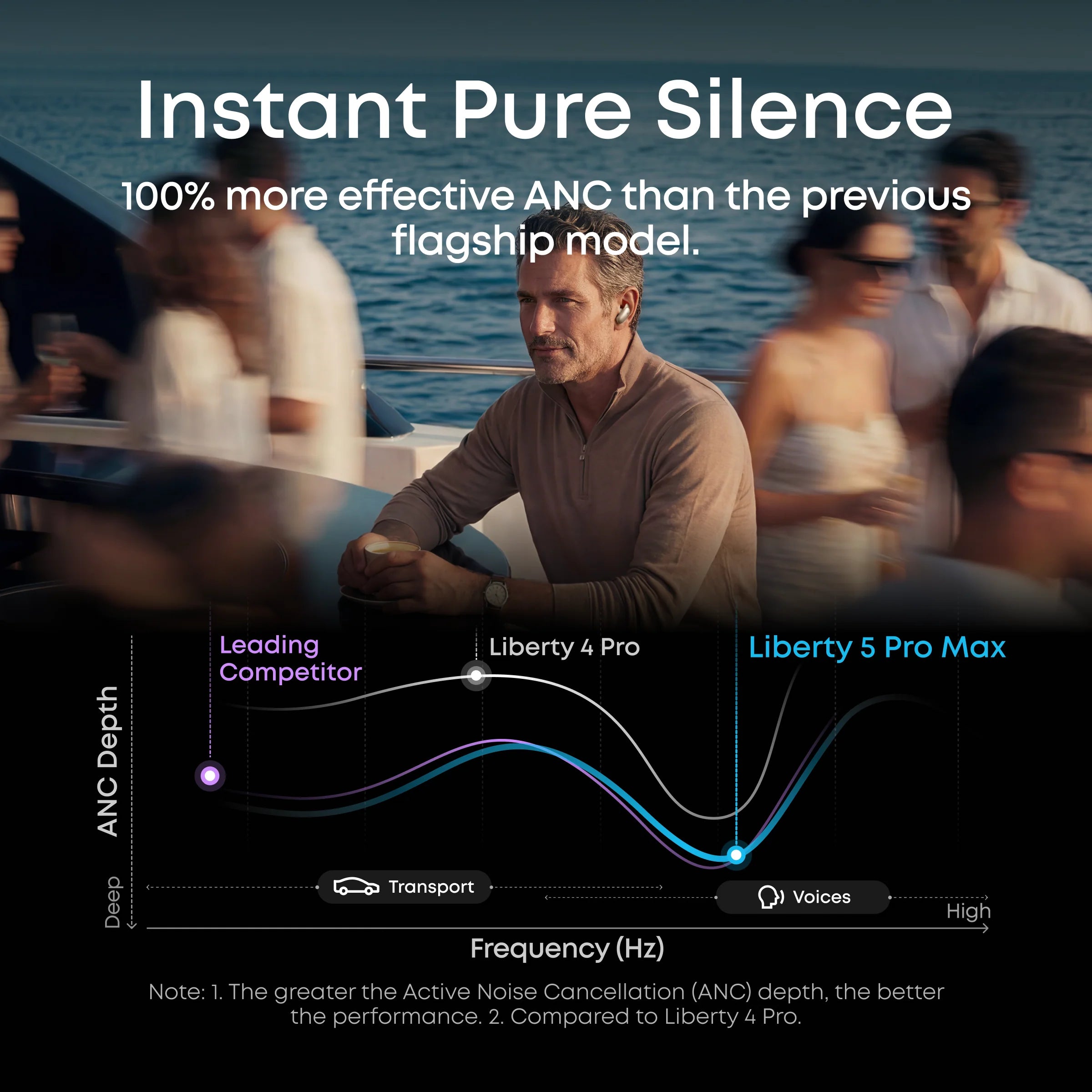 soundcore Liberty 5 Pro Max | Earbuds with AI Note-Taker Smart Case